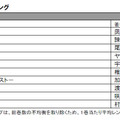 2011年TSUTAYAレンタルコミックランキング～TSUTAYA調べ～