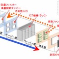 外気空調モデル