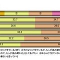 読み聞かせの現状