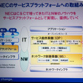 　NECはNGN（次世代ネットワーク技術）へ向けての同社のビジネス戦略を発表するとともに、NGN対応のネットワーク基盤ソフト「NC7000」シリーズの発売した。同ソフトウエアは通信業者及びISP/ASP事業者向けに販売される。