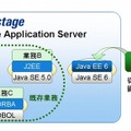 最新のJava EE 6による新規業務と既存システムを同一サーバ上に集約 