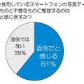 現在使用しているスマートフォンの写真データを、必要なものと不要なものに整理するのは面倒だと感じますか？