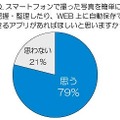 スマートフォンで撮った写真を簡単に把握・整理したり、Web上に自動保存できるアプリがあればほしいと思いますか？