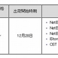 価格および出荷開始時期