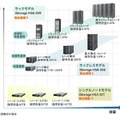 iStorage HSシリーズラインアップ