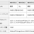 HA8000/NS10 1プロセッサー 1年無償保証