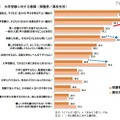 大学受験に対する意識（保護者／高校生別）