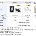 「フレッツ・ミルエネ」対応機器 