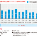 発電量と電気料金