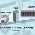 スカラ型コンピュータの仕組みイメージ