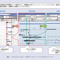図1 NTTグループによる健康医療クラウド