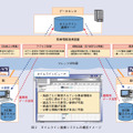 図3 タイムラインビューアの連携画面イメージ