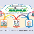 図4 タイムラインビューアのズームイン・ズームアウトイメージ