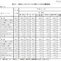 父母のしつけについてどう思っているかの構成割合