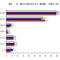 今、幸せだと思うかどうか（幸せ感）（平成21年）