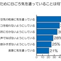 のどを壊さないために日頃気を遣っていることは何ですか？