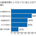 空気の乾燥対策として行っていることは？