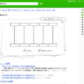 「あみだくじ」で検索すると、5～20人までのあみだくじが作成できる。