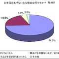 お年玉をあげない主な理由は何ですか