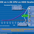 　9月26〜28日の3日間、米国San FranciscoでIntel Developer Forum（IDF）Fall 2006が開催された。ここでは、基調講演やプレス向けのブリーフィングなどで紹介されたさまざまな話題の中から、主にPCのテクノロジーに関連する話題を紹介する。