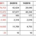 2011年のフィッシング関連状況（APWG「Global Phishing Survey:Trends and Domain Name Use in 1H 2011」より）