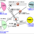 ドコモ「spモード」不具合、約1万9千人に影響……個別にDM郵送など今後の対応を発表