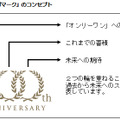 100周年記念ロゴマークのデザイン意図