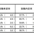 大学、短期大学及び高等専門学校の状況（女子）