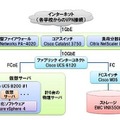 北海道公立学校校務支援システム