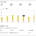 簡易アクセス解析機能での表示