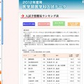 2012年度用医学部医学科「入試予想難易ランキング表」