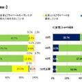 働き方のイメージ（学生調査）