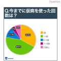 今までに仮病を何度使いましたか?