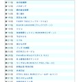 11位から