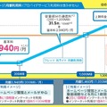 フレッツ光ライトの料金イメージ