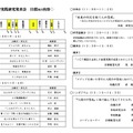 教育実践研究発表会 日程および内容