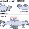 SSGシリーズ利用のイメージ。規模により製品を柔軟に選択し、既存インフラを活かすことも可能