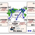 システム構成例