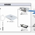 トランストロンのデータロガーの挙動