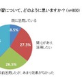 スマートフォンを使っての学習について、どのように思いますか