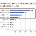 スマートフォンで学ぶメリットを教えてください