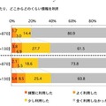 就職活動をするにあたり、どこからどのくらい情報を利用（新卒／既卒）