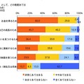 働く目的として、どの程度あてはまるか