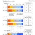 20年後の日本がどのようになっていると思うか（GDP／個人の貯蓄／15歳未満の子どもの数）