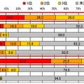 結婚相手に求める要素を3位まで順番に教えてください。