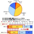 占いの結果を気にしますか