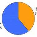 相性占いや、恋愛運について、占い師や、有料の占いなど、お金を払って占いをした経験はありますか