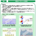 宣伝での活用事例