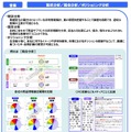 営業での活用事例