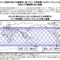 再突入予測期間の地上軌跡